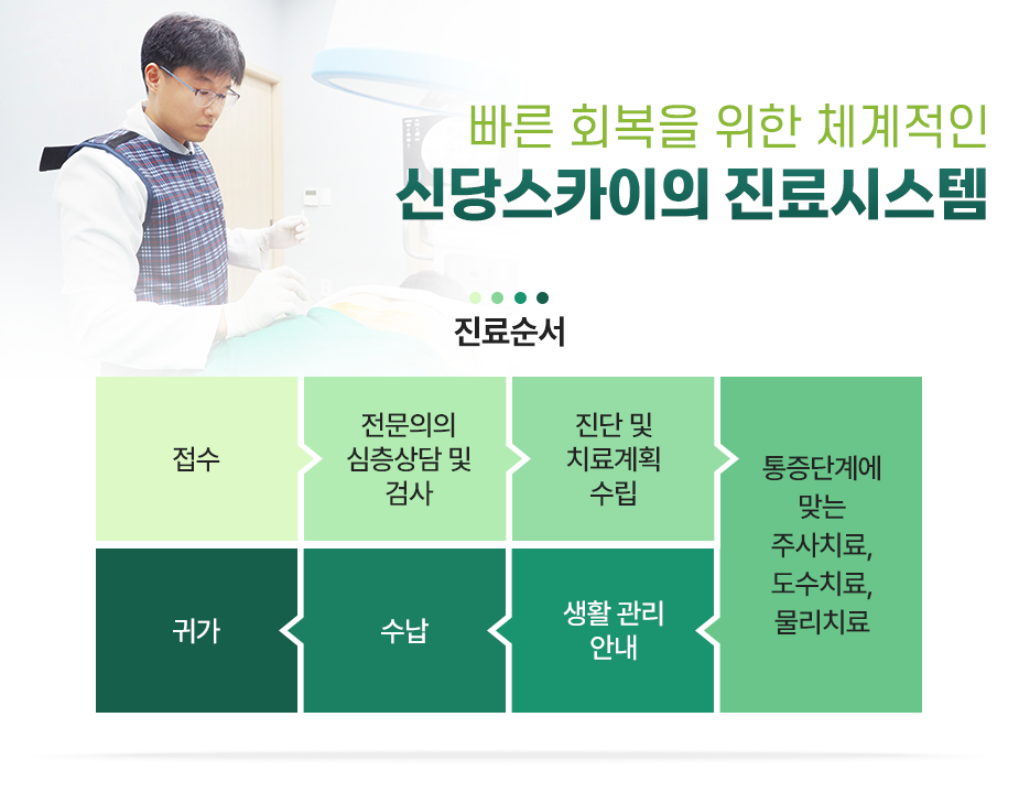 진료순서